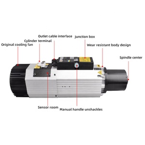มอเตอร์แกนหมุน CNC LY 9.0kW Bt40 Bt30 พร้อมลูกปืนสำหรับอุปกรณ์เครื่องจักรกลซีเอ็นซี 220V/380V 24000rpm - Product Image 1