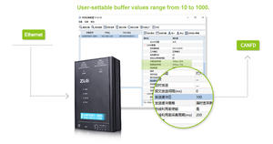 Repetidor de puente CAN Bus de alto rendimiento ZLG, convertidor CAN, analizador CAN-Bus, 1, 2, 2 - Product Image 6