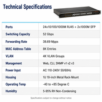 Switch Gigabit Administrado para Montaje en Rack Industrial, 24 Puertos, Switch Ethernet L2, 2 SFP, 1U, 19 Pulgadas, Sin Ventilador, 10/100/1000Mbps