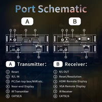 Kit Extensor HDMI Inalámbrico de Doble Banda Pro 250M 2.4G/5.8G, 1080P/4K30Hz TX/RX con IR, Salida de Bucle, Respaldo LAN, Solución de Actualización Fácil