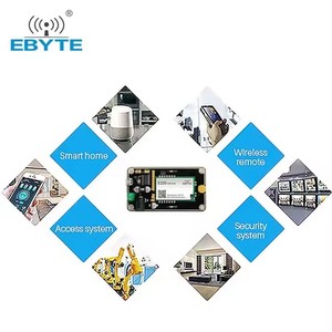Ebyte ODM E220-400TBL-01การส่งสัญญาณหลายช่องอินเตอร์เฟซ USB ชิป LLCC68 E220-400T22S บอร์ดทดสอบโมดูลไร้สาย Lora - Product Image 5