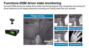 8 CH HDD/SSD 4 gam mdvr ADAS BSD chức năng tùy chọn GPS chức năng theo dõi mdvr cho xe tải - Product Image 3