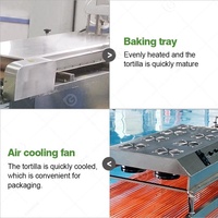 Machine à tortilla et ligne de production de farine pita en gros font la machine de tortilla pour taco