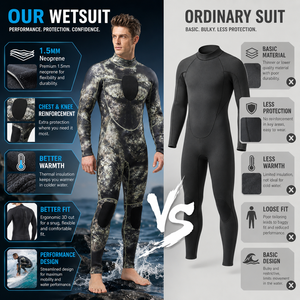 Traje de <span class=keywords><strong>Neopreno</strong></span> Profesional de 1.5mm con Camuflaje para Hombre, <span class=keywords><strong>Cuerpo</strong></span> Completo, Listo para Enviar - Product Image 6