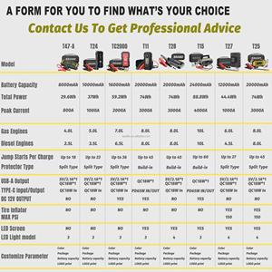 Лучшее качество, удобный автомобильный аккумулятор Yaber с воздушным компрессором, 15000 мАч, 12 В, аварийный стартер, внешний аккумулятор - Product Image 3