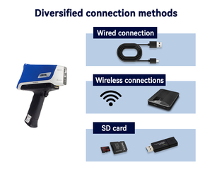 Espectrómetro XRF Portátil Olympus V2CA Vanta con Protección IP54, Rápido en 3 Segundos para Minería, Estudios Geológicos y Minerales de Tierras Raras - Product Image 6