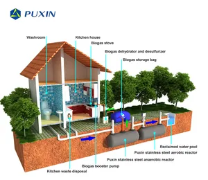 Biodigester Septic Tank for Toilet Sewage Treatment Human Waste Treatment Grey Water Treatment