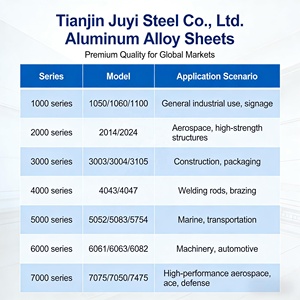 Feuilles d'aluminium <span class=keywords><strong>6061</strong></span>/5052, épaisseur 0,5-10 mm, anti-corrosion, pour construction industrielle, toiture, murs, impression par sublimation - Product Image 5