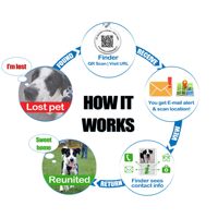 OEM ODM Individueller QR-Code Hunde-ID-Anhänger Haustier-ID Metall Runder Anhänger Epoxy Hundemarke
