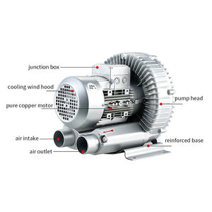 <span class=keywords><strong>ปั๊ม</strong></span>สุญญากาศอุตสาหกรรมแบบหมุนวนแรงดันสูงพัดลมวอร์เท็กซ์สำหรับบ่อปลาให้ออกซิเจนในบ่อปลา - Product Image 6
