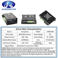 Jkongmotor JKBLD750 BLDC Pilote de moteur BLD-750 VSP PWM Control 750W pour 24V 48V Brushless Dc Motor Driver