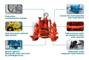 Big Capacity High Chrome Hydraulic Unloading Agitator Submersible Sand Slurry Water Dredge Pump For Excavator