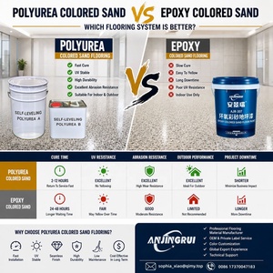 Pintura de Poliurea <span class=keywords><strong>para</strong></span> Pisos de Arena de Poliaspartato <span class=keywords><strong>para</strong></span> Exteriores, <span class=keywords><strong>Autonivelante</strong></span>, Anti-amarilleo, con Protección UV, Directo de Fábrica - Product Image 2