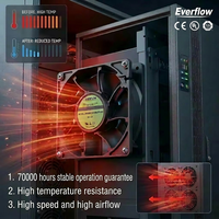 Ventilateur de refroidissement industriel sans balais Everflow Factory 12V DC/EC 120*38mm à pales PBT pour stockage d'énergie et chargeur de VE
