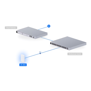 Ubiquiti UK-ULTRA Swiss Knife WiFi 5 AP, Innen/Außen, IPX6, PoE, UBNT Swiss Knife Ultra AP Ubiquiti UK-ULTRA W1329 - Product Image 1