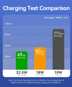 OEM QC 3 nhanh chóng sạc xe hơi sạc xe hơi Adapter 18W + 18W 9V2A nhanh chóng sạc kép USB Adapter - Product Image 6