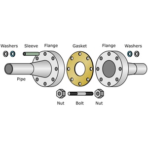 Mặt bích ren tấm kim loại ống cổ áo mặt bích thép không gỉ WN Mặt Bích PN16 - Product Image 6