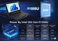 Portátil Robusto de 14 Pulgadas RLX14 con Windows 11 Pro, I5-1235U, 16GB+512GB SSD Reemplazable, 1000 Nits, Batería Intercambiable en Caliente, IP65