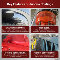 Revêtement en polyuréthane acrylique durable de qualité supérieure, résistant aux produits chimiques, protection UV pour peinture de bateau, époxy, liquide pétrochimique