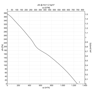 Ventiladores Axiales ebmpapst A2D250-AD26-05 de 250 mm, 137 W, 400 V CA, Ventiladores Eléctricos, Ventiladores de Aire Acondicionado, Ventiladores de Refrigeración Axiales - Product Image 3