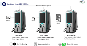 Nuevo Cargador Rápido para Vehículos Eléctricos de CC IP55 de 80 kW a 360 kW, OCPP 1.6J/2.0.1, Equipo de Carga para Vehículos Eléctricos Montado en el Suelo para Estacionamientos Públicos - Product Image 2