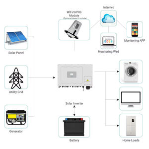 Inversor Solar Trifásico Deye para Conexión a Red, 70kw 75kw 80kw 100kw 110kw SUN-70/75/80/90/100/110K-G03 - Product Image 4