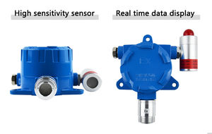 ATEX CE 고정 NH3 센서 4-20mA RS485 Modbus 가금류 사용 암모니아 가스 경보 감지기 - Product Image 4