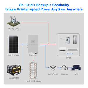 Deye 100kw 125kw 500kw Integrated Hybrid Solar <b>Energy</b> <b>Storage</b> <b>System</b> with High Voltage Battery for C&i Microgrid Se-hy 125kw - Product Image 3