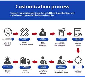 تطوير قوالب بلاستيكية لنفخ جناح السيارات الاحترافية P20 مادة PET ABS PP المنزلية - Product Image 6