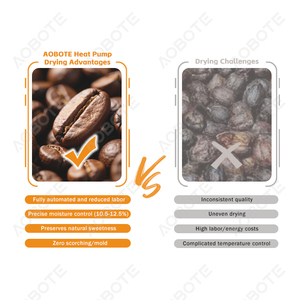 Séchoir à pompe à chaleur à plateau plat entièrement automatisé de 2 tonnes pour grains de café, avec PLC, prix compétitif, économie d'énergie, pour la transformation alimentaire et les plantations de café - Product Image 5