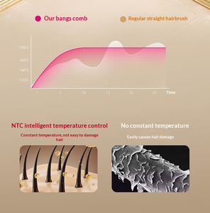 Piastra per Capelli Professionale Wireless 2026 Hot 800mAh, Riscaldamento Rapido, Tascabile, Anti-scottatura, per Frangia - Product Image 2