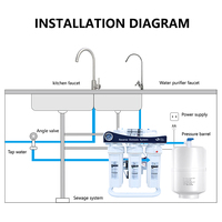 Système de filtration d'eau par osmose inverse à 7 étapes sous l'évier avec cartouches de remplacement standard