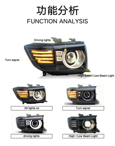ชุดไฟหน้า LED เลเซอร์ LC70/LC71/LC76/LC79 รุ่นใหม่ พร้อมไฟวิ่งกลางวันสีฟ้า ของใหม่แกะกล่อง - Product Image 5