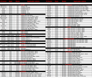Pompe de direction assistée hydraulique en aluminium pour FORD <span class=keywords><strong>ESCORT</strong></span> 5 MK5 Kabriolet 7363543 95AB3A674AB 6483567 - Product Image 3
