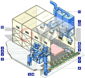 Tự động bụi miễn phí phun cát phòng/bắn nổ Booth - Product Image 6