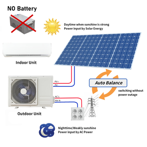 Système <span class=keywords><strong>solaire</strong></span> de climatiseur d'onduleur <span class=keywords><strong>solaire</strong></span> hybride très efficace Seer36 24000Btu <span class=keywords><strong>thermique</strong></span> et à froid pour usage domestique - Product Image 2