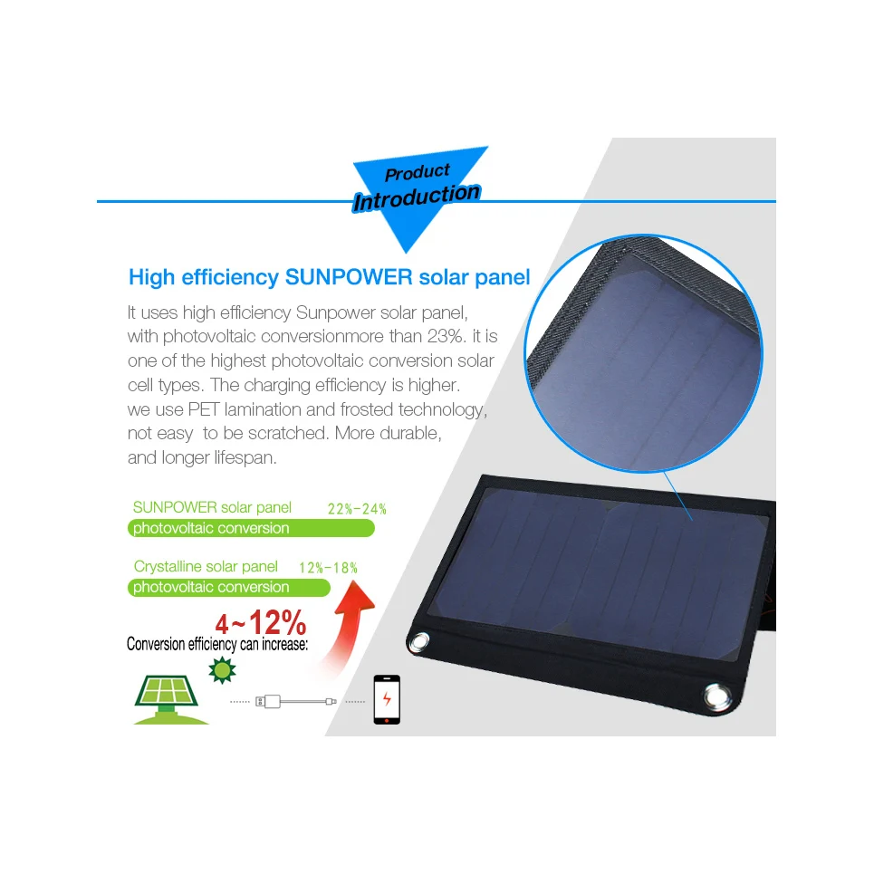 28W Folding Solar Panel Portable L-28W Solar Charger Panel With Fast Charging USB Port 4.8A