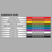 Etiquetas de marcadores de tubería personalizadas, aire comprimido, resistencia química/al aceite, Material resistente a la intemperie, etiquetas adhesivas de vinilo impermeables para exteriores