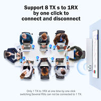 Kit de Transmisor y Receptor HDMI Inalámbrico de Largo Alcance de 50M, Compatible con Duplicación de Pantalla 4K VGA para Laptop, PS4, Proyector