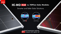 Panneaux solaires monocristallins LONGi Hi-MO X10 LR7-72HVHF à verre simple, haute efficacité 640W/645W/650W/655W/660W/665W/670W, certifiés CE TUV IEC