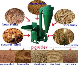 CW Industrial Diesel/Motor eléctrico Molino de martillo Cacao Grano Chile Arroz Azúcar Cosmético Hoja de té Polvo Pulverizador Molinillo Alto - Product Image 6