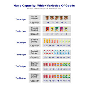 Venta al por mayor personalizado OEM ODM fácil de operar máquina expendedora de alimentos calientes máquina expendedora automática quiosco - Product Image 4