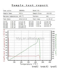 Meistverkaufter Dilatometer/ Thermischer Dehnungstester - Product Image 5