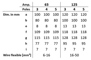 CEE Ổ Cắm Điện Công Nghiệp IP67 Màu Đỏ 220-380V 63A 5 Chân 3P + N + E Ổ Cắm Gắn Bảng Điều Khiển - Product Image 5