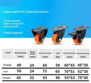 Toptan 2,5 inç Çift Rulmanlı Mobilya Ofis Sandalyesi Tekerlekleri PVC Üst Plakalı Hafif Döner Aşınmaya Dayanıklı Tekerlekler - Product Image 3
