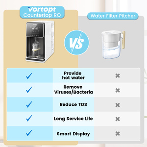 Commercial Grade RO Desktop <strong>Water</strong> Cooler 5 Precise Modes <strong>Dispenser</strong> No BPA Design for Office Use <strong>Home</strong> Use - Product Image 6
