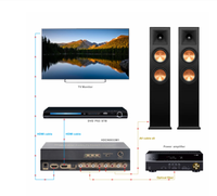 Suficiente stock 4K HDMI a HDMI Audio Extractor V1.4 LPCM 7,1 CH DAC Converter Sin decodificador Audio SPDIF 5,1 7,1 Audio Convertidor digital a analógico