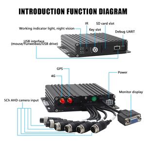 Sistema di Telecamere per Auto a 360 Gradi, Kit DVR 4G per Retromarcia, Monitor da 8 Pollici 1080P, GPS WiFi per Monitoraggio di Sicurezza - Product Image 4
