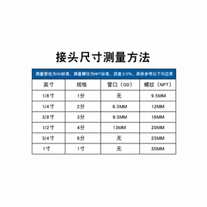 Raccords à connexion rapide pour purificateur d'eau, connecteurs droits 2/3/4 points, vannes en T, vannes à bille - Accessoires pour machine à eau pure - Product Image 1