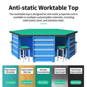 Station d'assemblage <span class=keywords><strong>de</strong></span> moules Oumoda OBM personnalisable, style industriel, capacité <span class=keywords><strong>de</strong></span> charge 1000 kg, 2400x2080x800mm, pour écoles, OEM - Product Image 2
